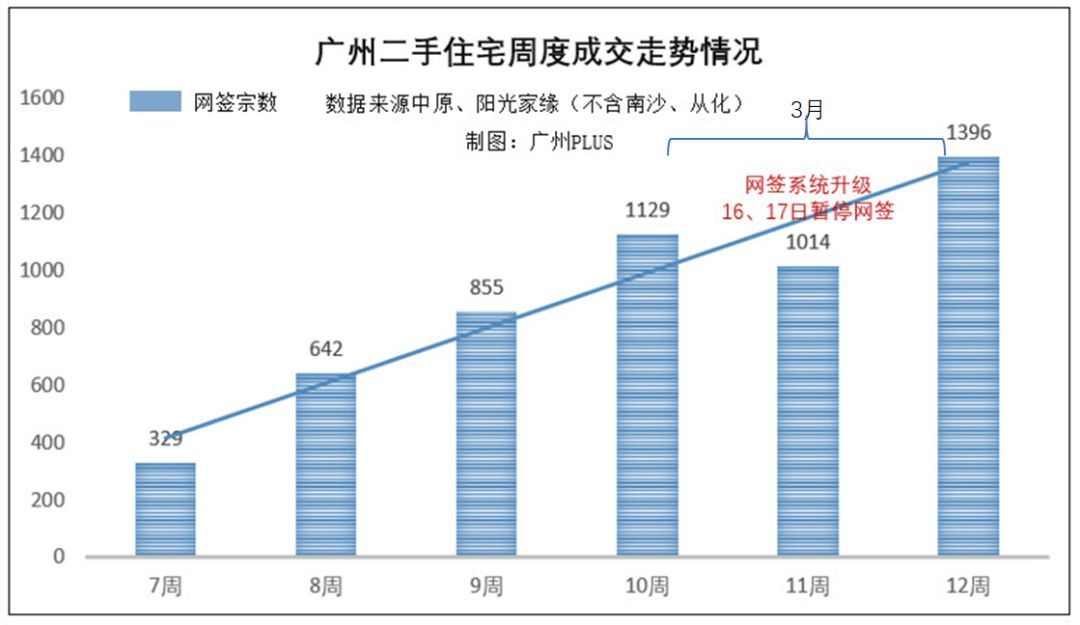 二手楼市春天再临，旧房变现机会重现