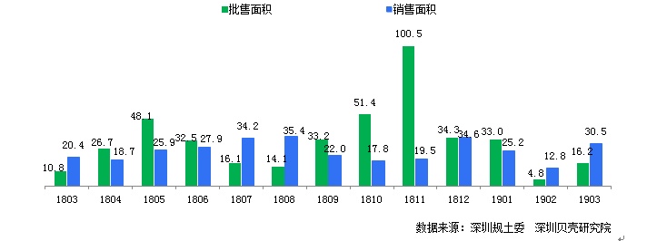 都在传中介月赚20万？深圳一二手房销售同步回暖，这波楼市小阳春真实成色是这样的…