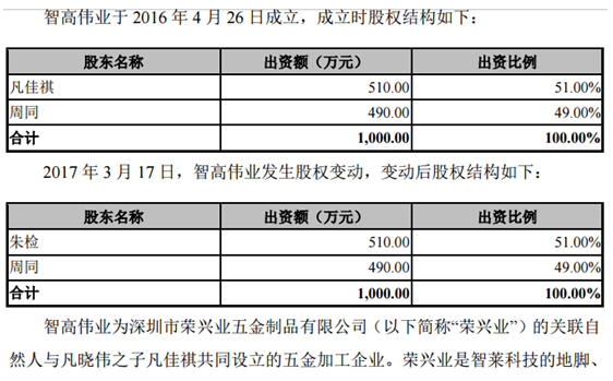 智莱科技遭“前员工”低价突击入股，牵涉多家