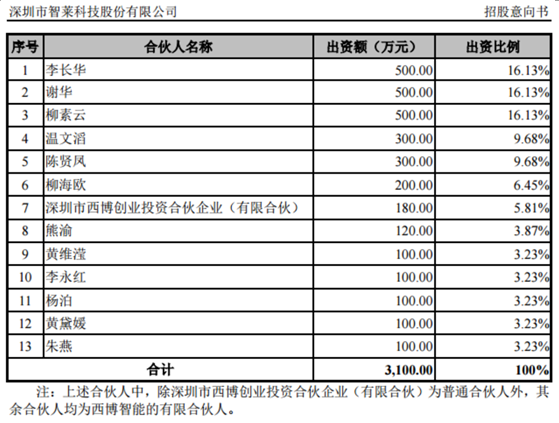 智莱科技遭“前员工”低价突击入股，牵涉多家