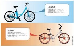 小蓝摩拜共享单车齐涨价 超过15分钟交
