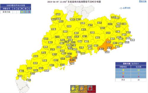 7日12时广东大部森林火险预警信号生效中，请注意防火！