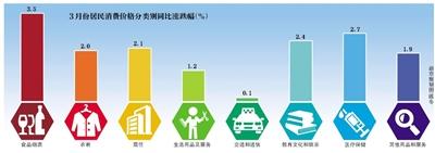 同比连降25个月后 猪肉价格又涨