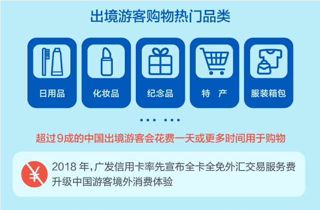 途牛携手广发信用卡中心发布《2018