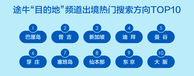 途牛携手广发信用卡中心发布《2018