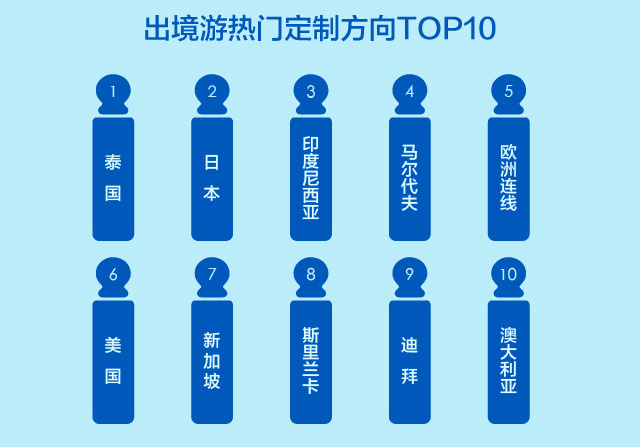 途牛携手广发信用卡中心发布《2018