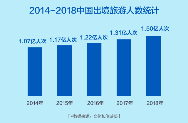 途牛携手广发信用卡中心发布《2018