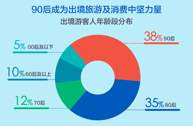 途牛携手广发信用卡中心发布《2018