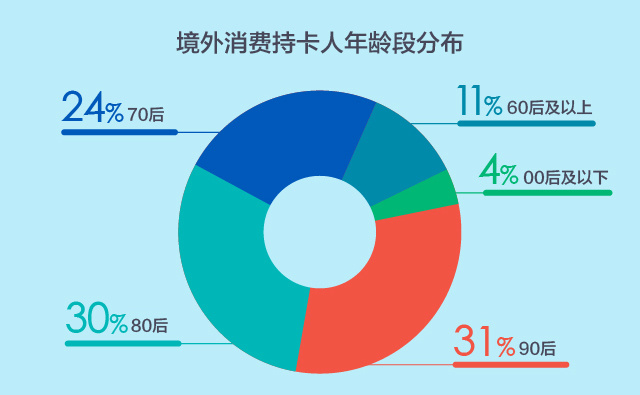 途牛携手广发信用卡中心发布《2018