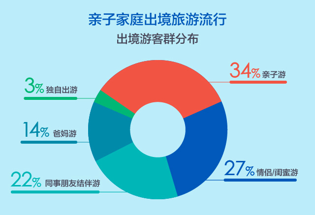 途牛携手广发信用卡中心发布《2018