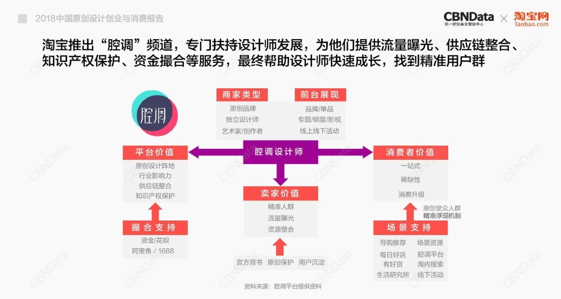 淘宝造物节，重新定义中国原创设计“淘宝风”