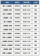 金鹏航空开通多条上海旅游特惠航线