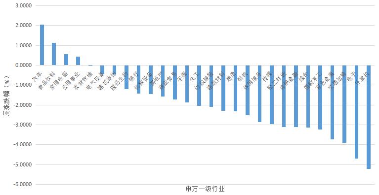 【股市周报】中期向上趋势暂未改变(4月8日-4月12日)
