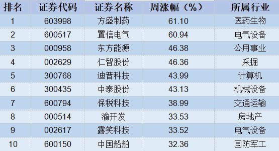 【股市周报】中期向上趋势暂未改变(4月8日-4月12日)