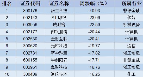 【股市周报】中期向上趋势暂未改变(4月8日-4月12日)