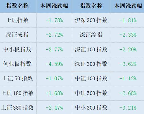 【股市周报】中期向上趋势暂未改变(4月8日-4月12日)