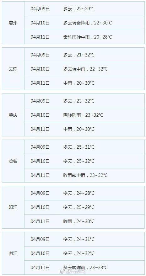 冷空气已打包发货 明后天平均气温将下降5℃~7℃