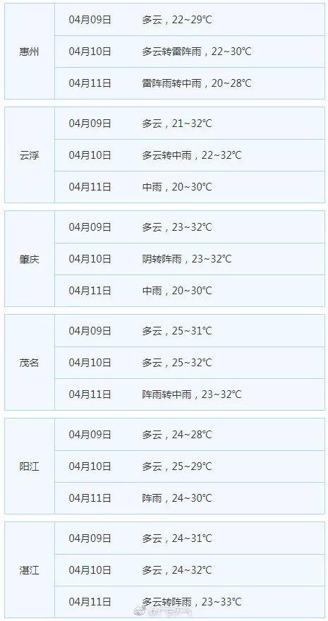 冷空气已打包发货 明后天平均气温将下降5℃~7℃