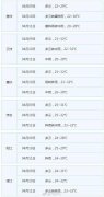 冷空气已打包发货 明后天平均气温将下