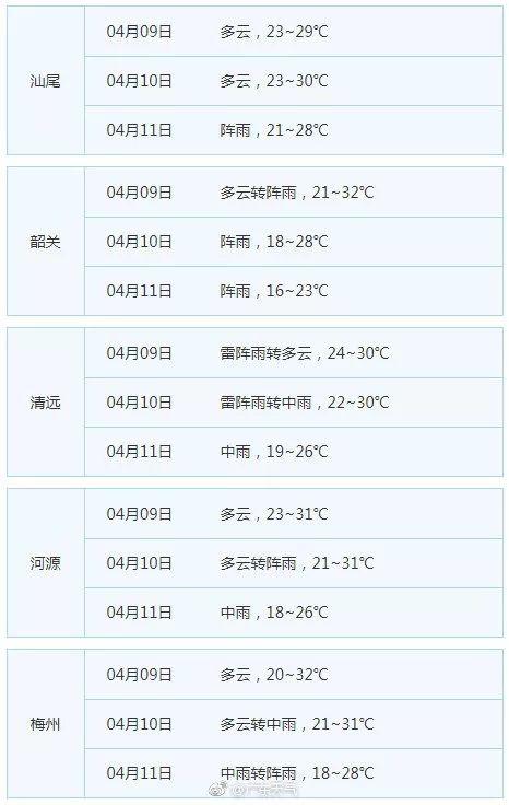 冷空气已打包发货 明后天平均气温将下降5℃~7℃