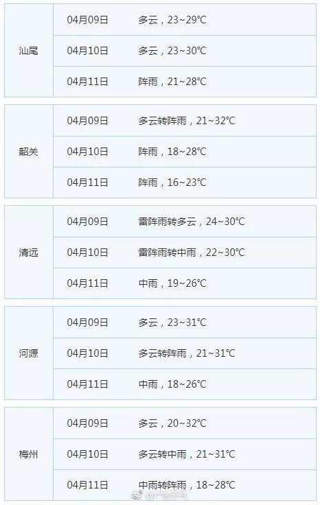 冷空气已打包发货 明后天平均气温将下降5℃~7℃