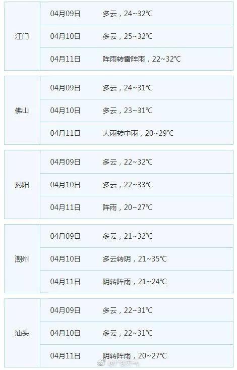 冷空气已打包发货 明后天平均气温将下降5℃~7℃