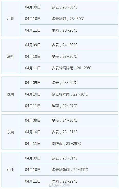 冷空气已打包发货 明后天平均气温将下降5℃~7℃