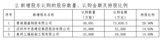 昆仑健康违规股权清退方案出炉 福盛钢铁将成第