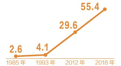 各地迎来旅游旺季(礼赞70年)