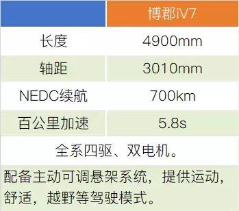 不靠补贴，续航可达700km，博郡汽车携准量产车全球首秀