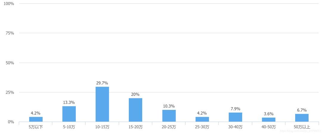 工作996，生病ICU？马爸爸，不用怕，你的健康我买单！