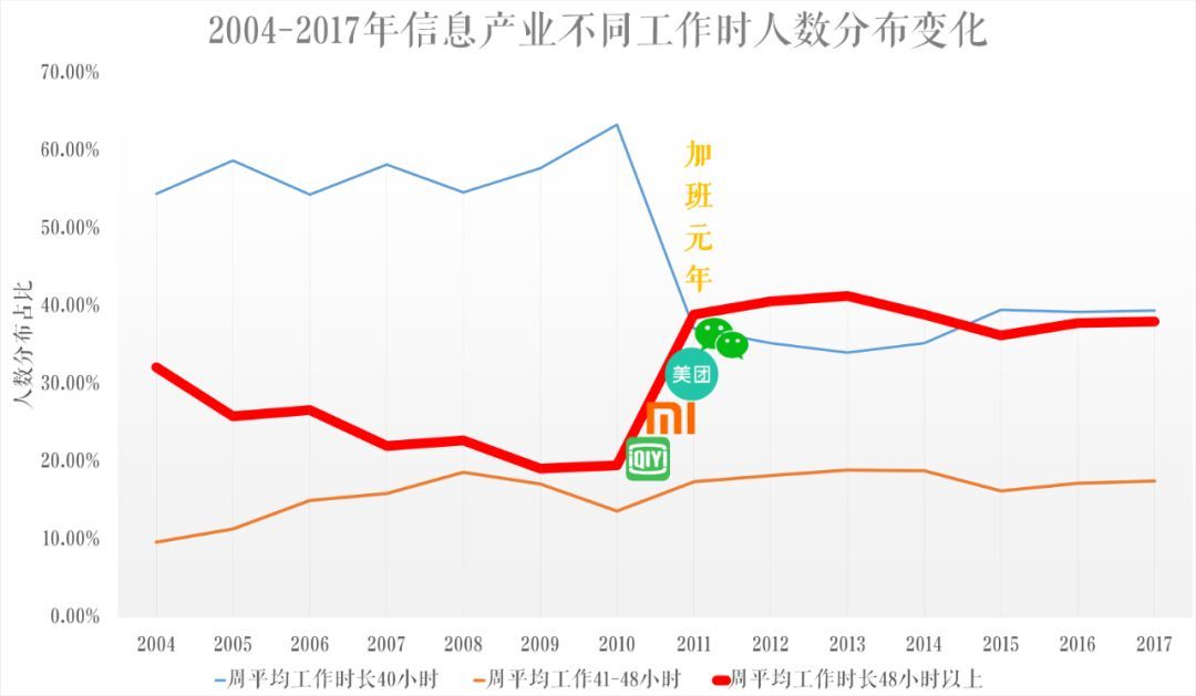 工作996，生病ICU？马爸爸，不用怕，你的健康我买单！