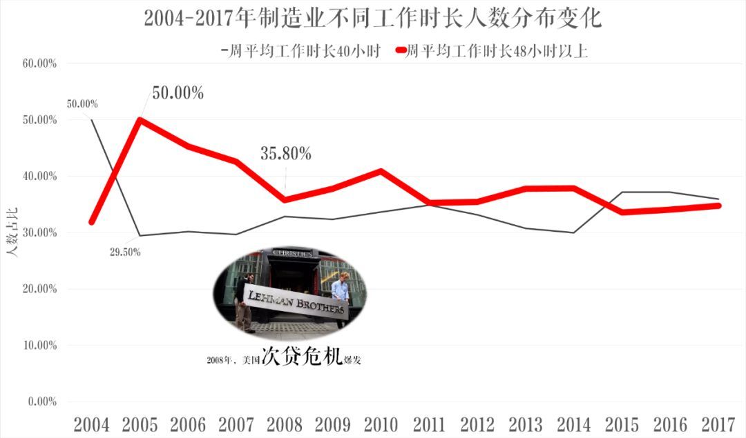 工作996，生病ICU？马爸爸，不用怕，你的健康我买单！