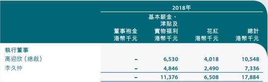 中银香港去年贷款减值准备达54亿港元 总裁年薪千万