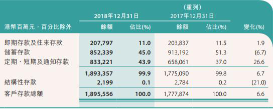 中银香港去年贷款减值准备达54亿港元 总裁年薪千万