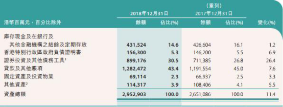 中银香港去年贷款减值准备达54亿港元 总裁年薪千万