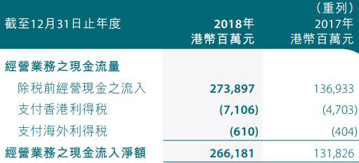 中银香港去年贷款减值准备达54亿港元 总裁年薪千万