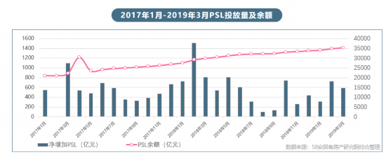 一季度部分城市楼市成交回暖业内：政策趋稳不会大涨