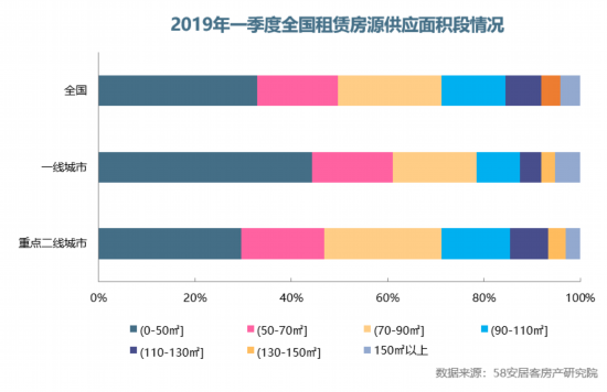 一季度部分城市楼市成交回暖业内：政策趋稳不会大涨