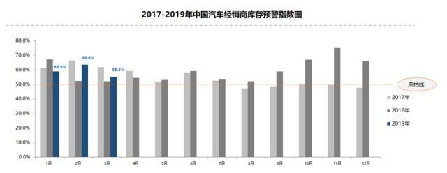 降价潮来袭 车市“回暖”可期？