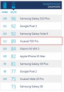 华为P30 Pro DxO前置相机评分公布:89分