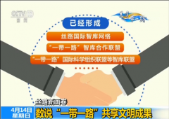 【丝路新画卷】数说