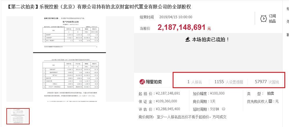 5万人围观、降价1亿元！贾跃亭的楼还是没卖出去