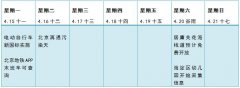 周知北京|京城再遇污染天 居庸关花海