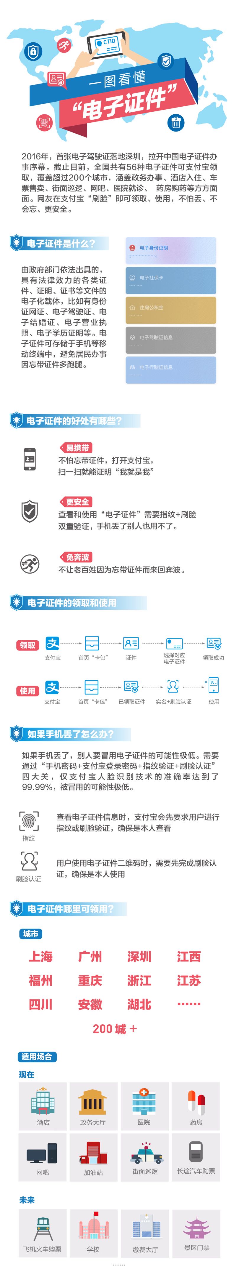 全国过半城市可领56种电子证件 最快领取只需3秒