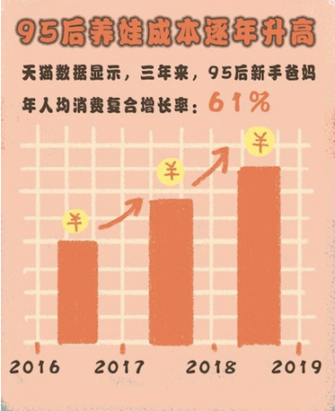 天猫引领智能养娃新趋势，解放父母让带娃更省