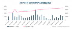 58同城安居客《2019年Q1楼市总结》:新房