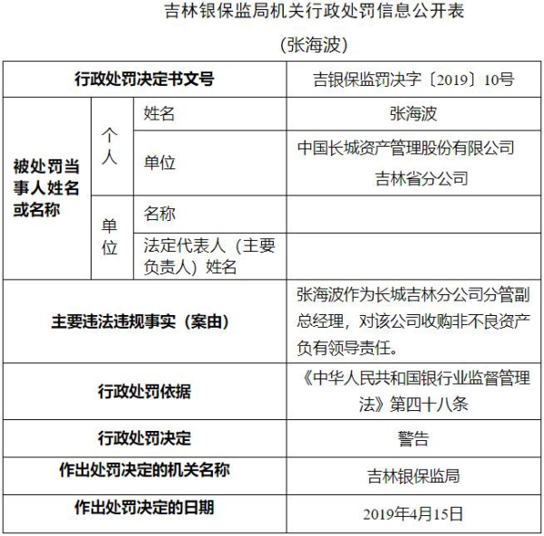 中国长城资产吉林分公司违法遭罚60万 收购非不良资产