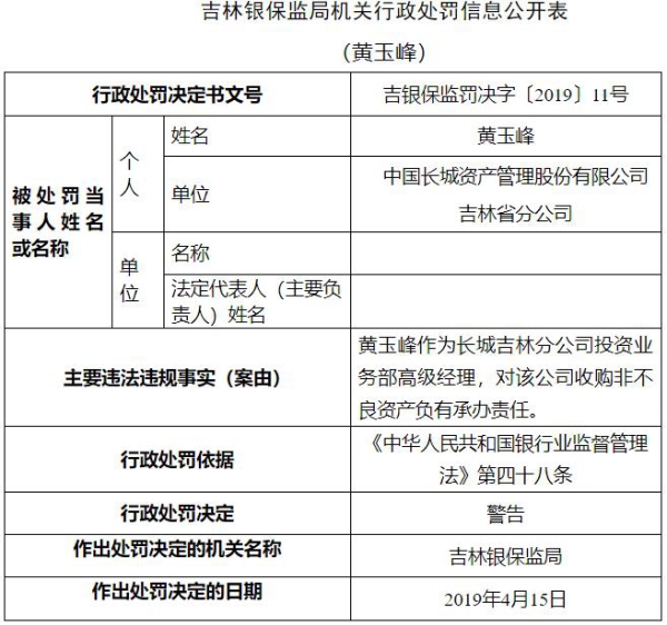 中国长城资产吉林分公司违法遭罚60万 收购非不良资产