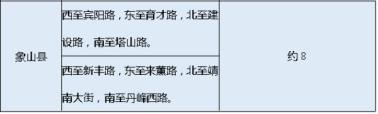 宁波这42个小区今年要大变样 涉及居民户数1274